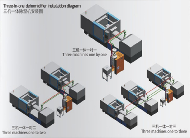 三機一體除濕干燥機廠家有哪些